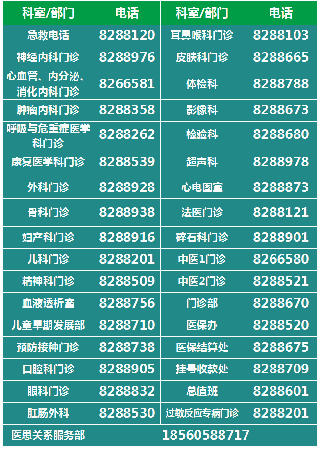 5、聯(lián)系我們專(zhuān)欄常用門(mén)診聯(lián)系電話(huà)更換.png